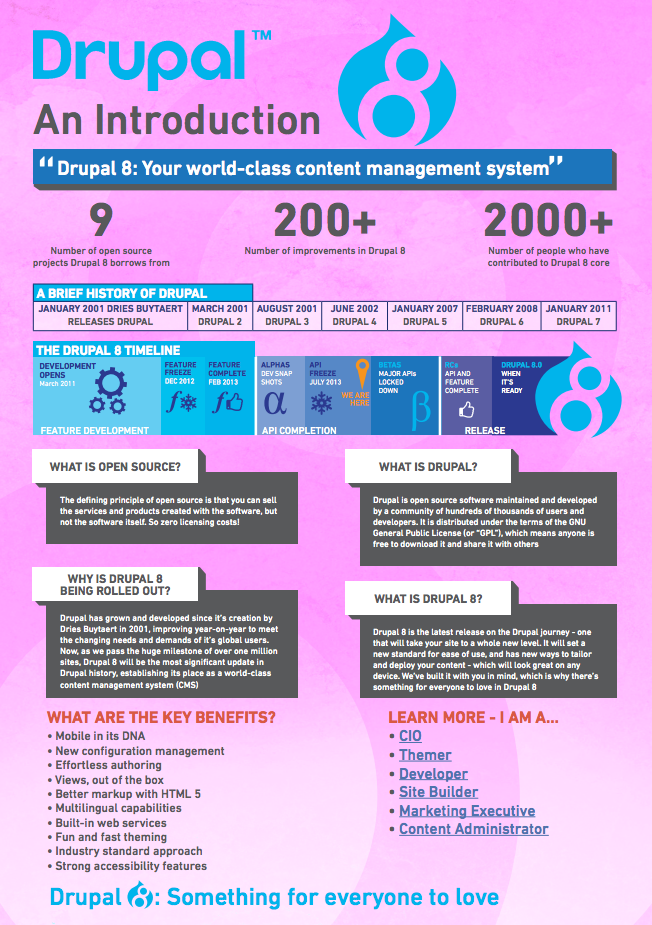 Drupal 8 Infografik